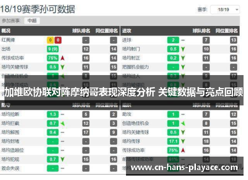 加维欧协联对阵摩纳哥表现深度分析 关键数据与亮点回顾 加维欧协联对阵摩纳哥表现深度分析 关键数据与亮点回顾